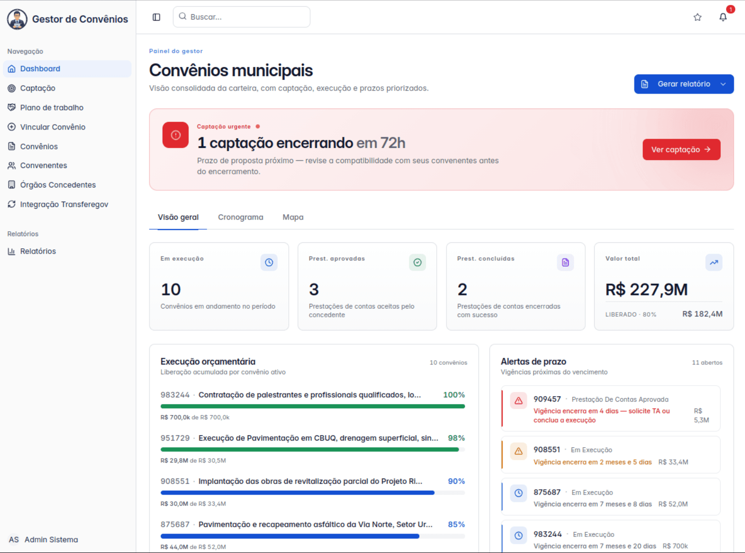 Painel do Gestor de Convênios para assessoria, com carteira multi-CNPJ, captação cruzada e parcerias da carteira em execução